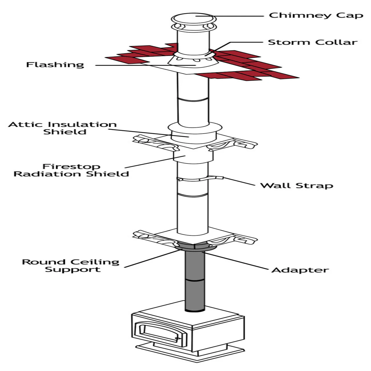 6'' DuraPlus Multi-Story Kit - DP650-KIT - Image 4
