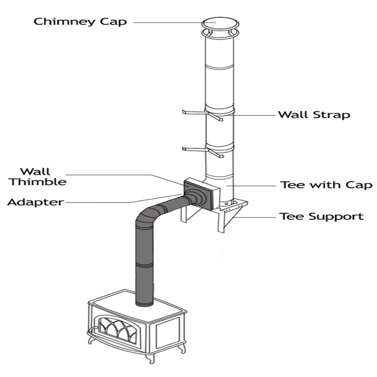 6'' DuraPlus Thru-the-Wall Kit - DP630-KIT - Image 3