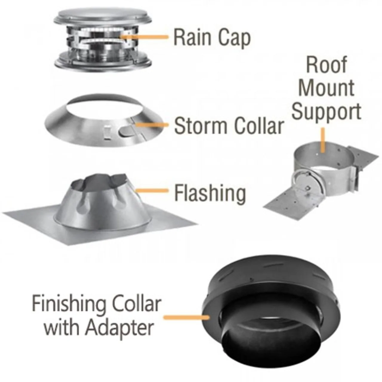 6'' DuraTech Roof Mount Support Kit - DT640-KIT - Image 3
