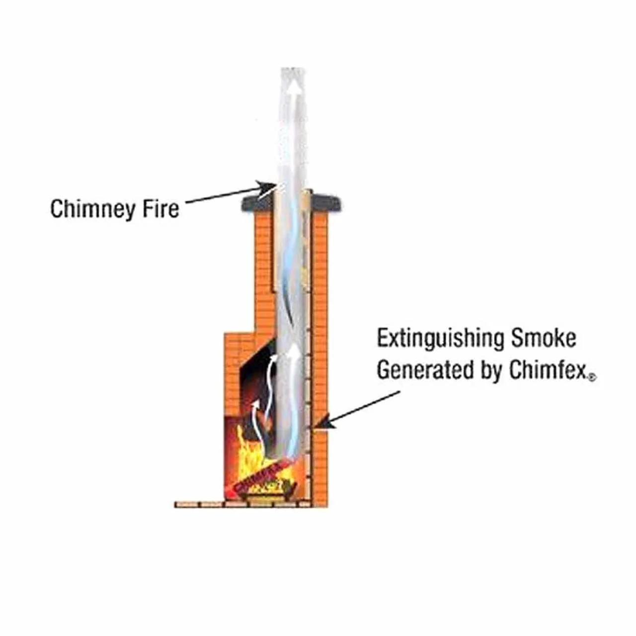 Chimfex Fire Suppressant - Image 3