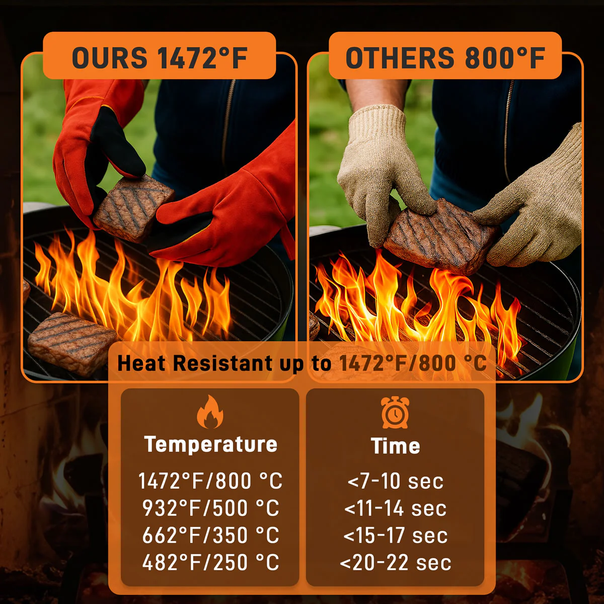 Red FlameX Deluxe Fireplace Gloves - Pair - Image 7